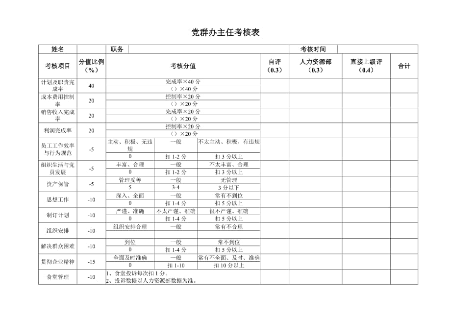 集团公司党委考核表_第1页