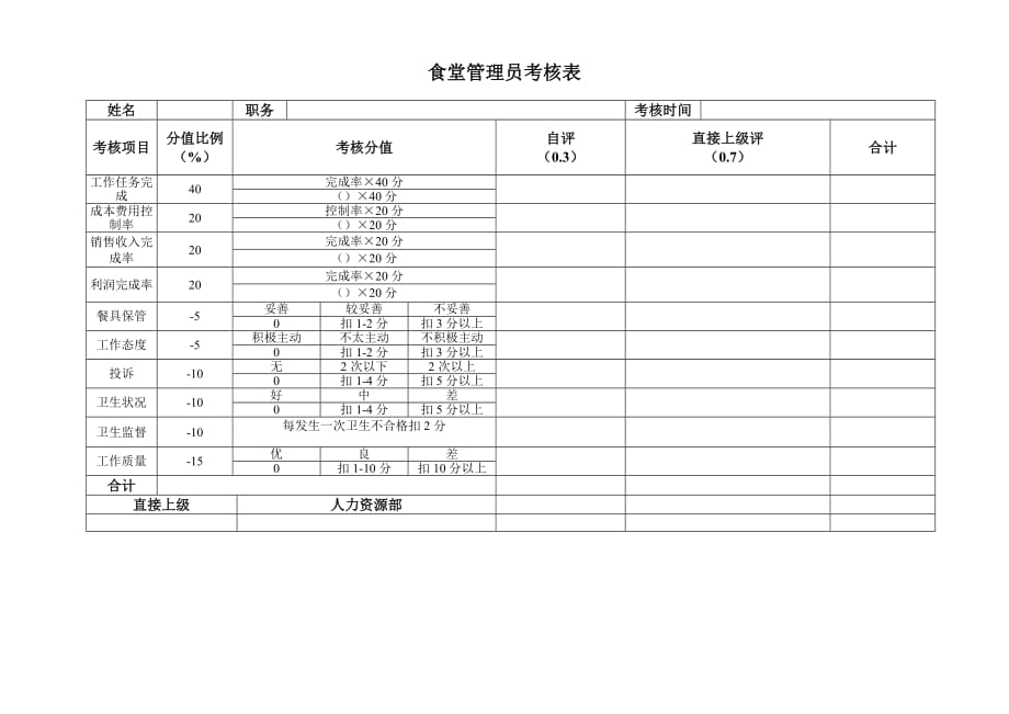 集团公司党委考核表_第4页