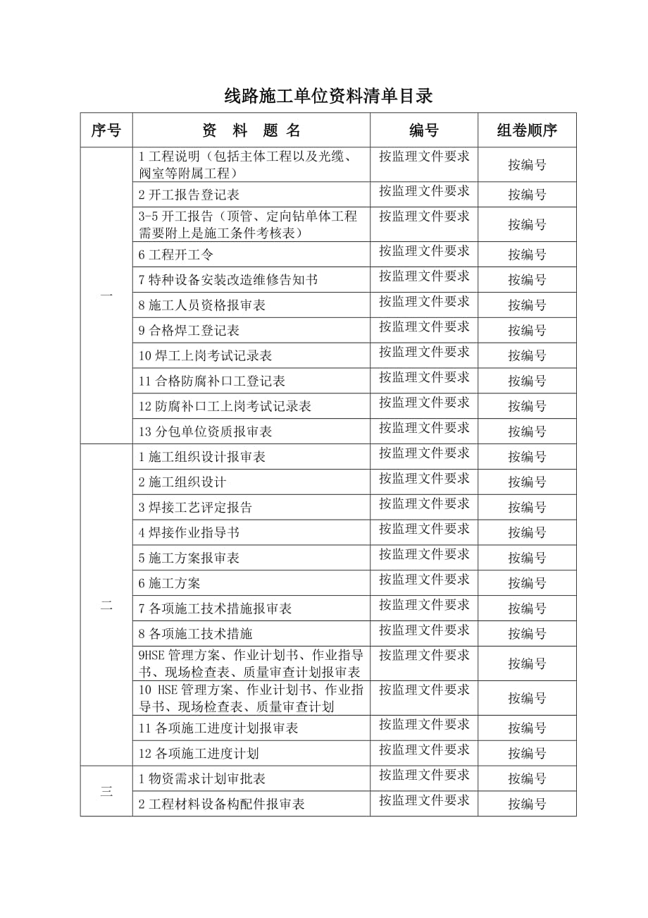 线路安装清单目录_第1页