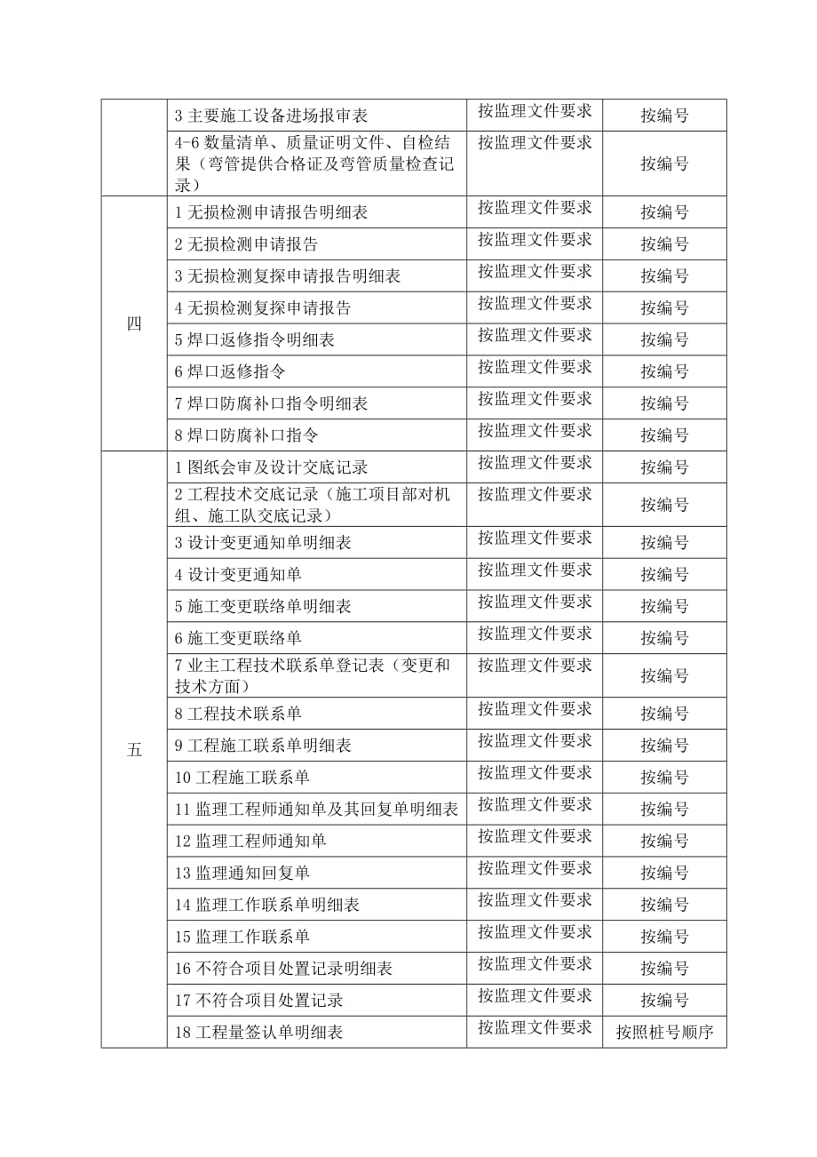 线路安装清单目录_第2页