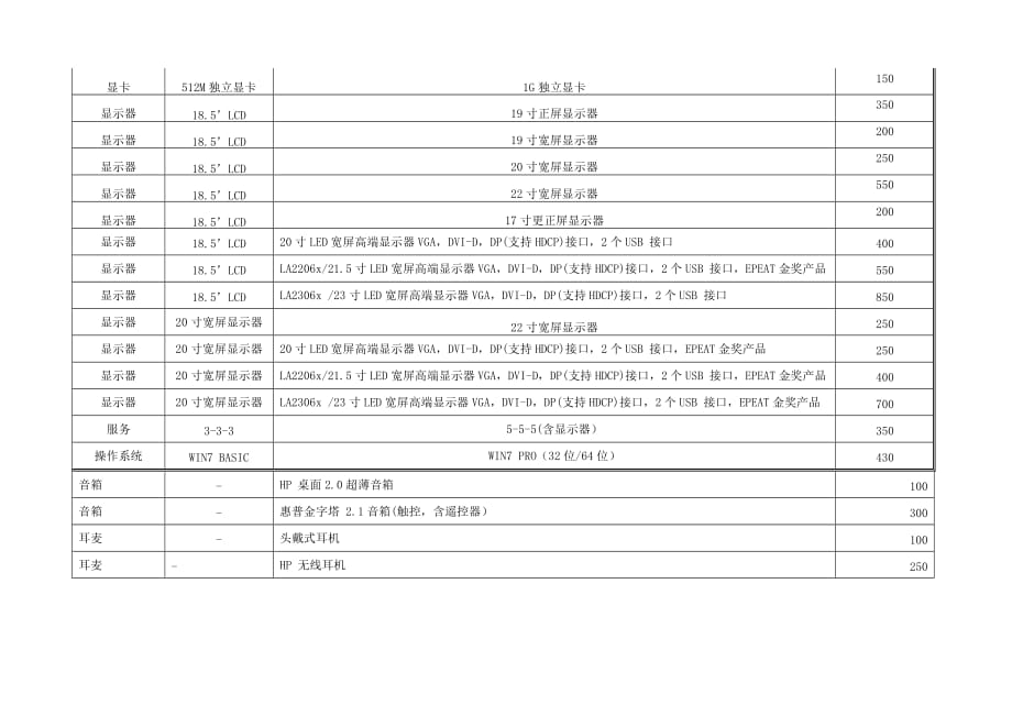 惠普台式计算机改选配件价格表_第2页