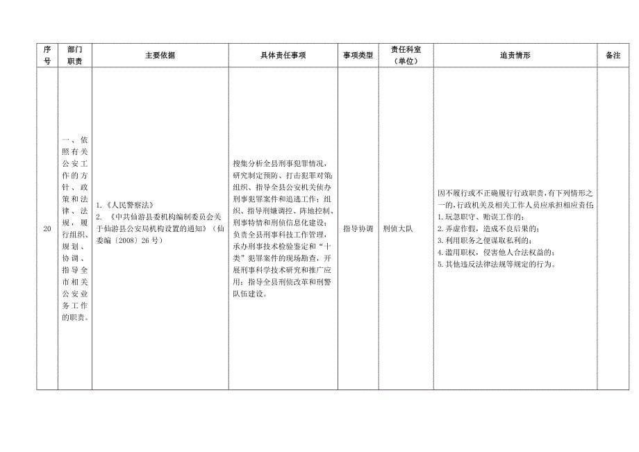 仙游县公安局责任清单_第5页