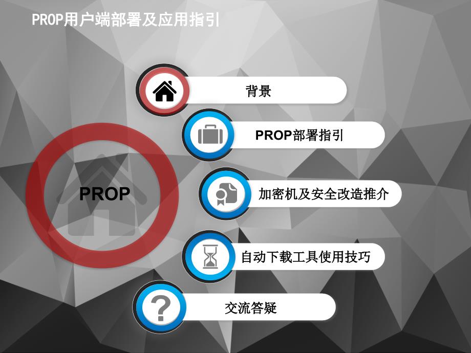 证券大行情下PROP系统安全运行指引_第2页