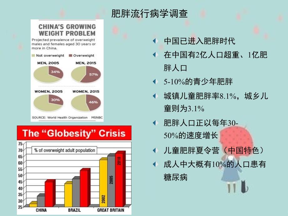 腹腔镜下胃旁路术治疗肥胖和2型糖尿病_第4页