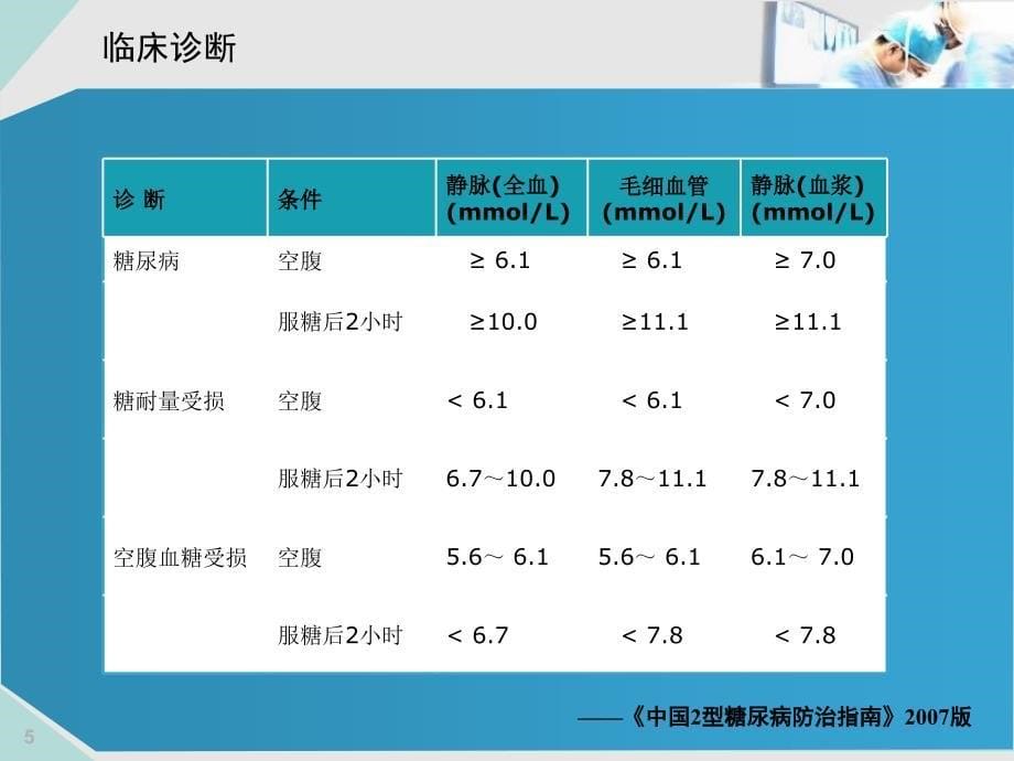 腹腔镜下胃旁路术治疗肥胖和2型糖尿病_第5页