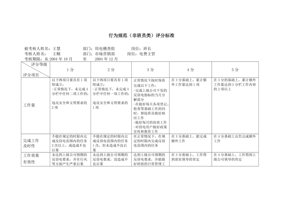 非班员类行为规范考评表格反窃电_第2页