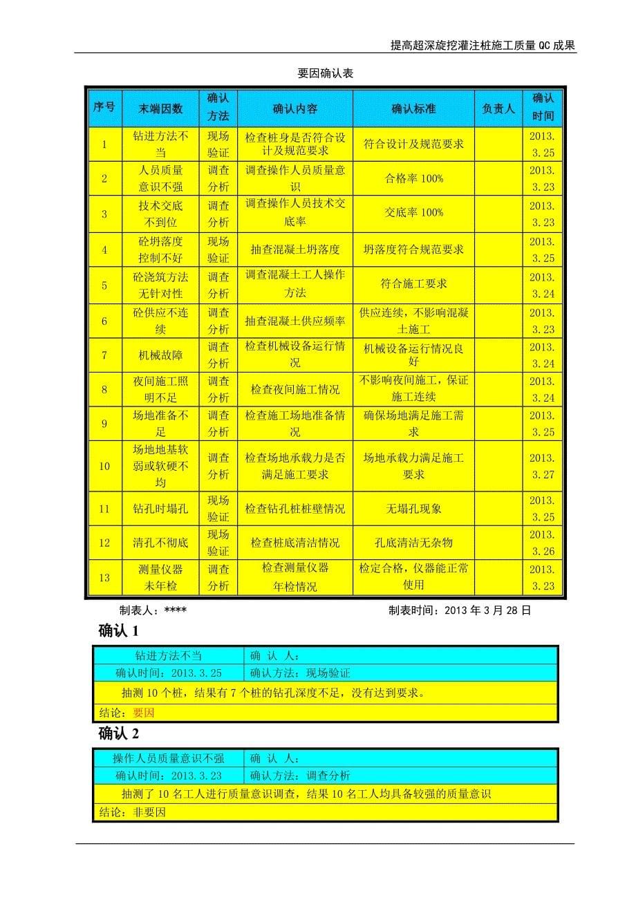 提高超深旋挖灌注桩施工质量-重庆项目qc小组(完成)概要_第5页