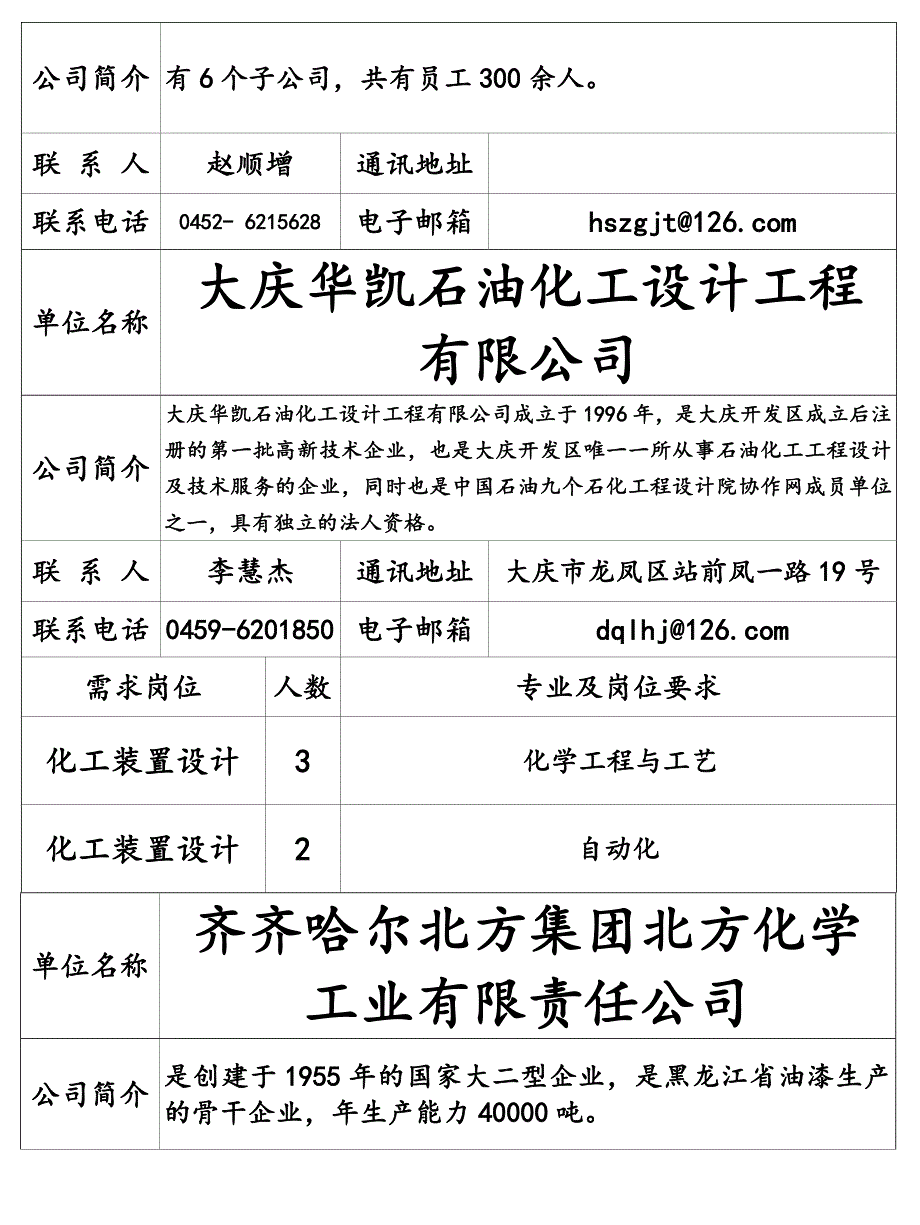 用人单位需求信息表33页_第2页