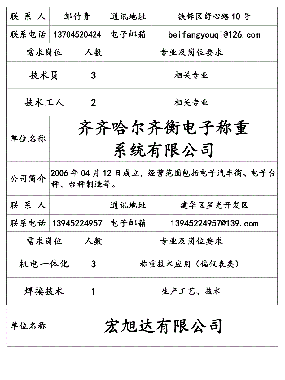 用人单位需求信息表33页_第3页