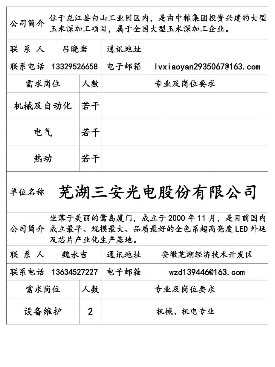 用人单位需求信息表33页_第5页