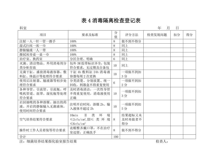 护理质量检查登记表概要_第4页