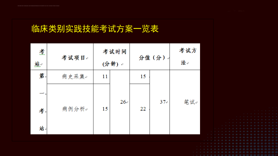 2014实践技能考试第一站.ppt_第2页