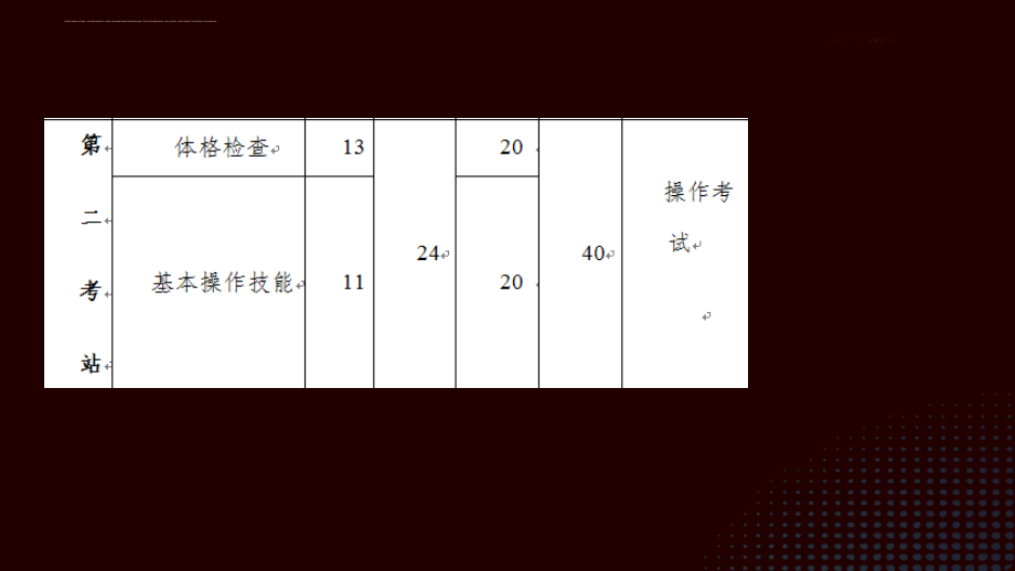 2014实践技能考试第一站.ppt_第3页