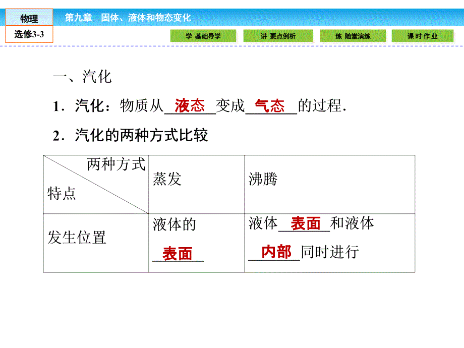 高中物理人教新课标选修3-3课件：9.3-4饱和汽与饱和汽压物态变化中的能量交换_第4页