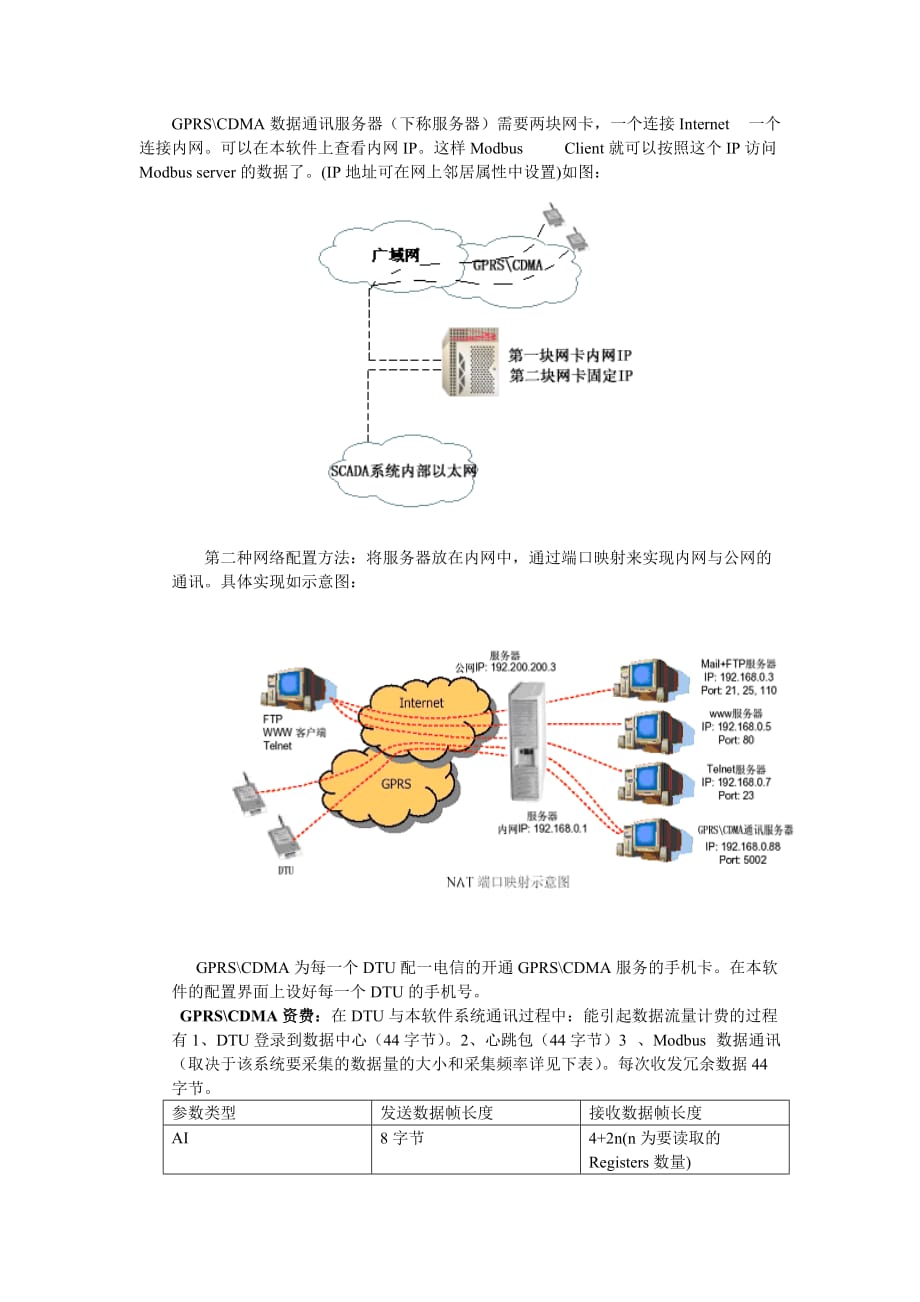 gprscdma数据通讯服务器功能介绍与使用说明书_第2页