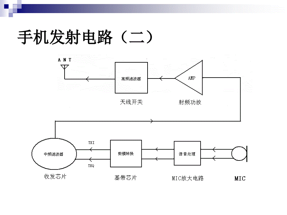 维修知识培训1_第3页