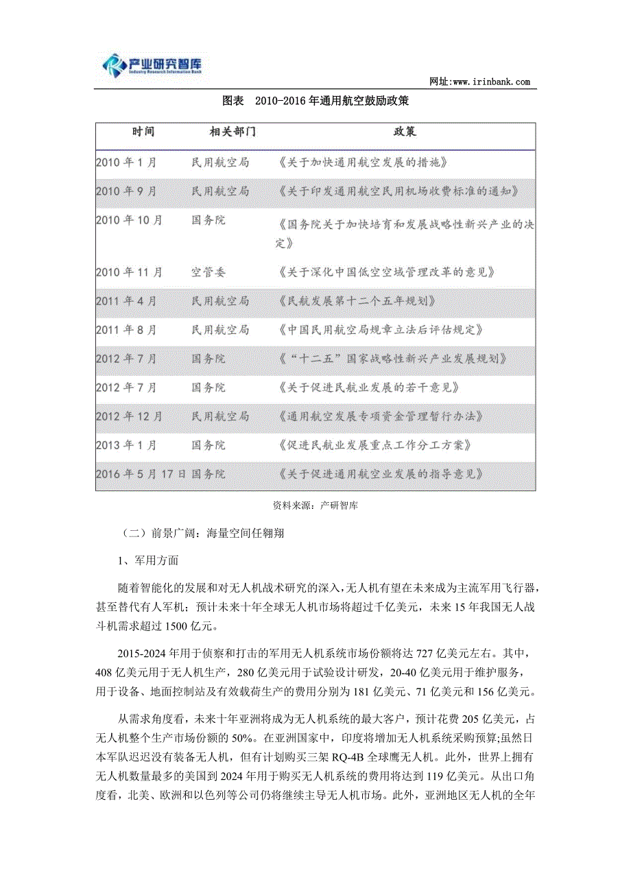 无人机租赁市场发展及未来国内外竞争力市场空间_第3页