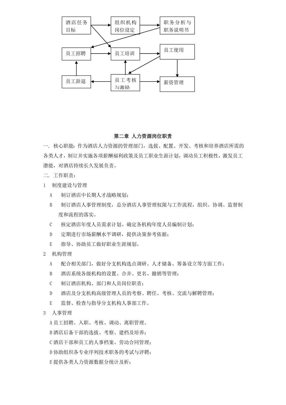 酒店人力资源管理手册（29p）_第3页