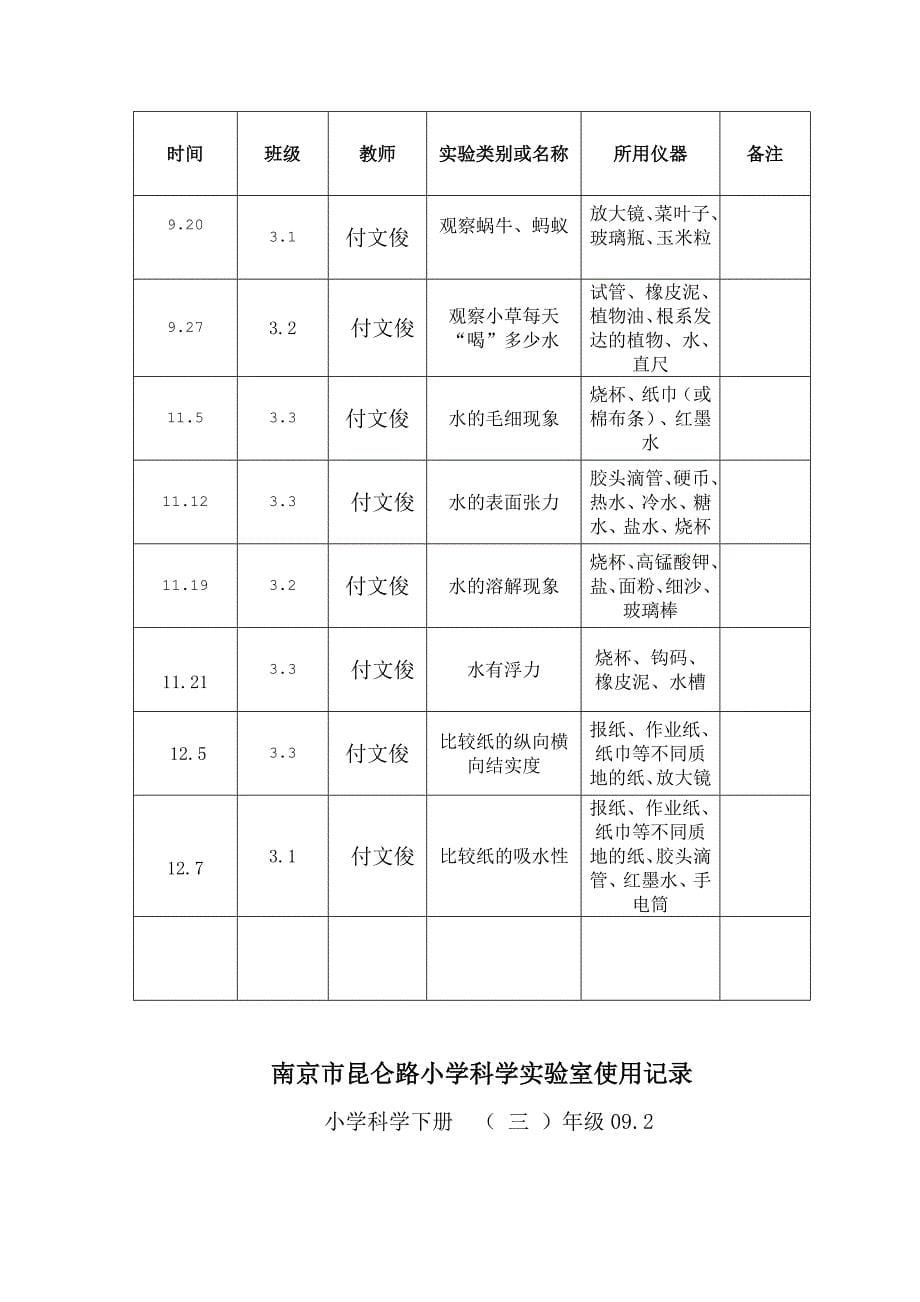 小学实验室使用记录表_第5页