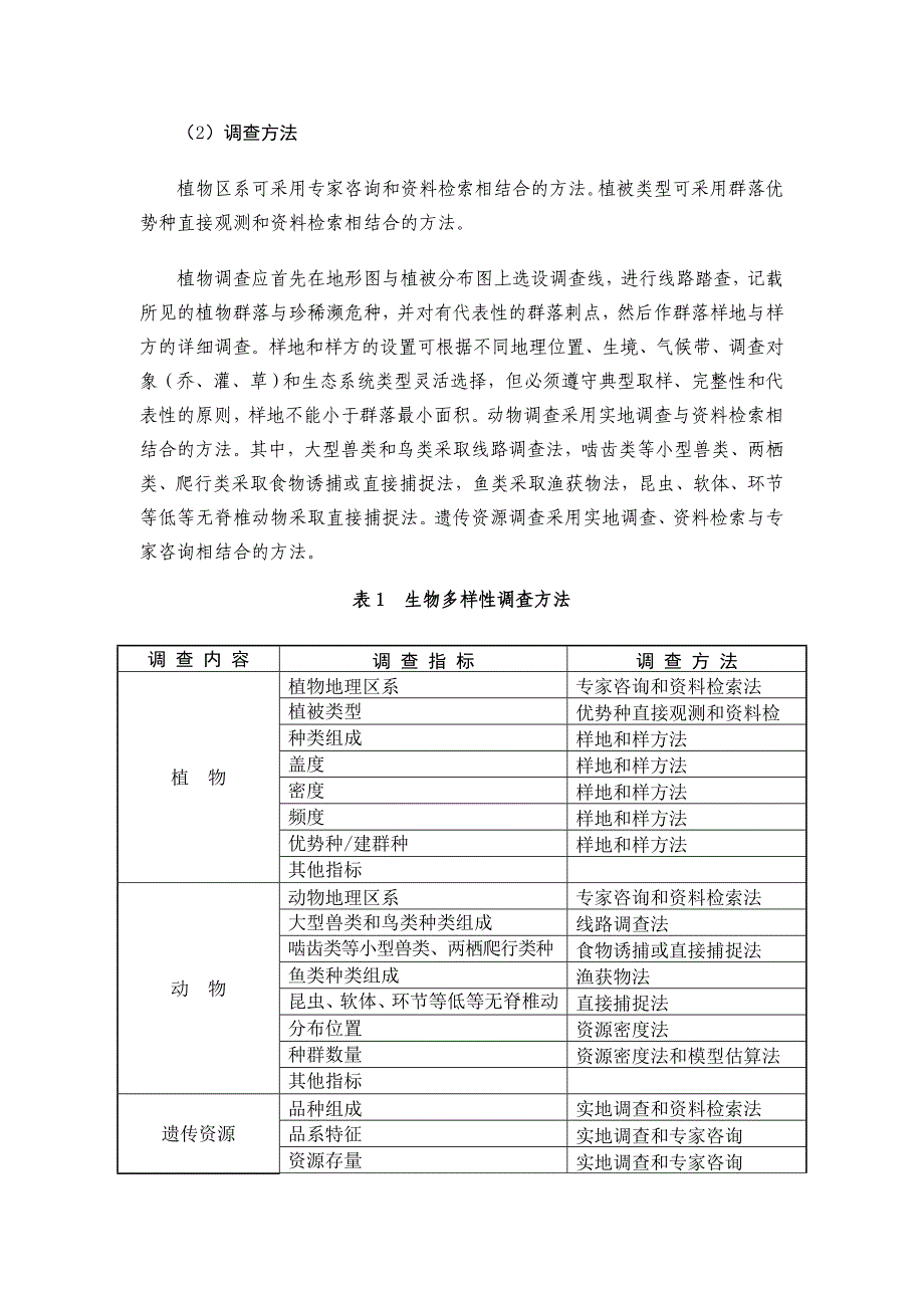 自然保护区综合科学考察规程试行_第4页