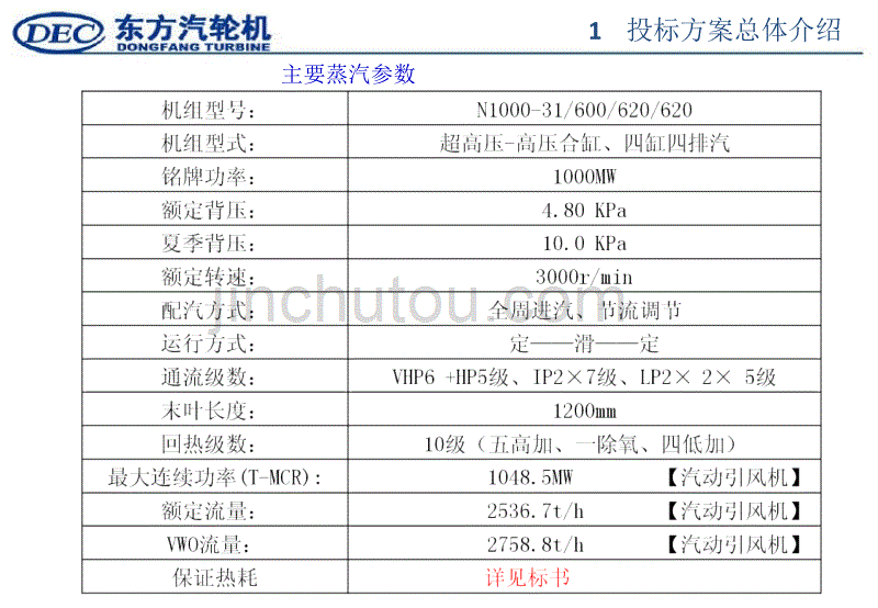 东方电气1000mw二次再热机组汽轮机技术方案概要_第4页