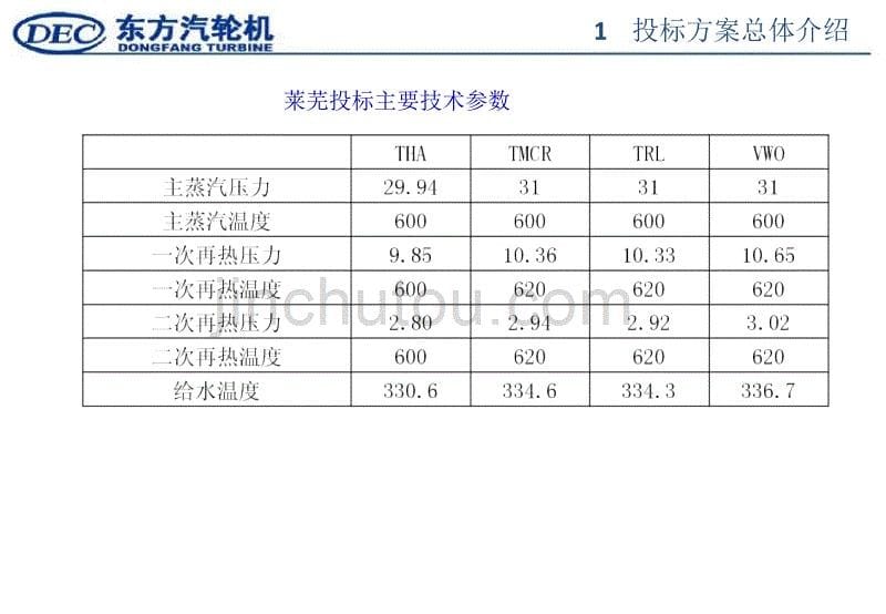 东方电气1000mw二次再热机组汽轮机技术方案概要_第5页