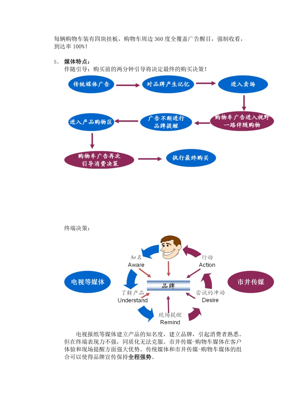 xx购物车媒体广告运营商加盟计划书_第4页