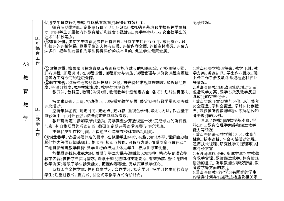 附件1督学责任区学校评价指南试行_第4页