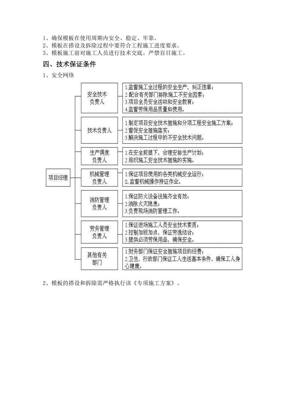 高支模 001_第5页