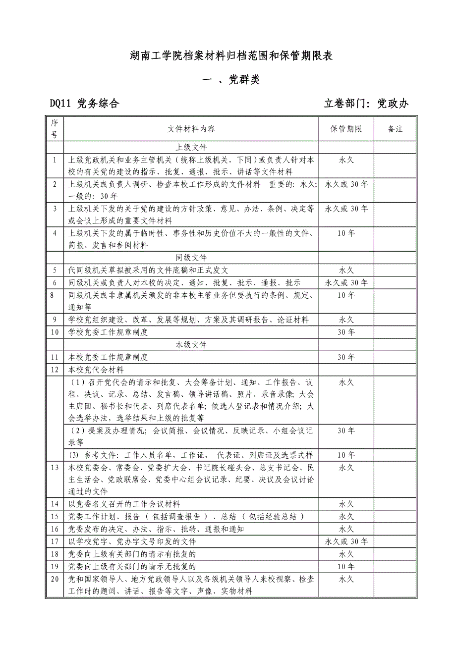 湖南工学院档案材料归档范围与保管期限表_第1页