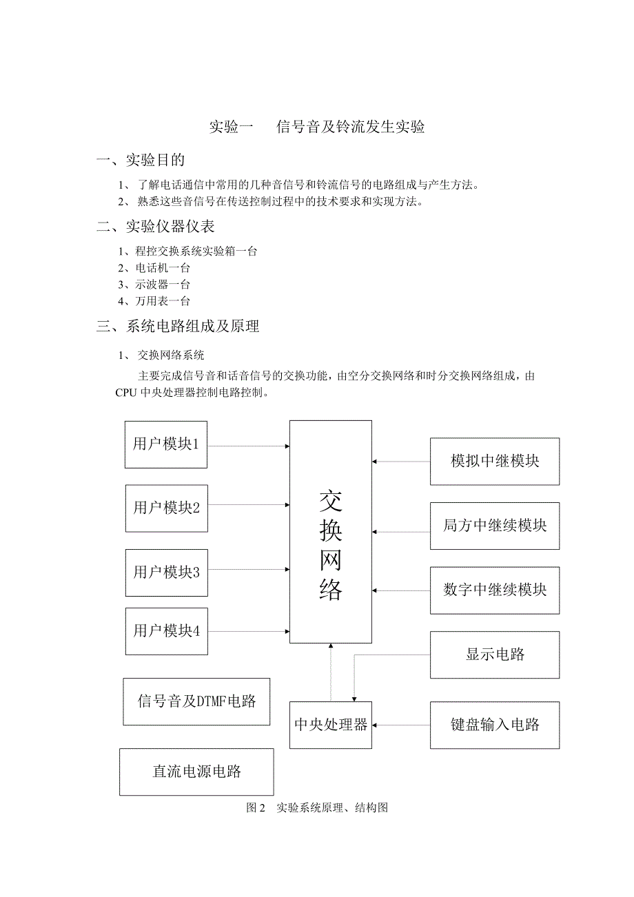 五邑大学现代交换技术实验报告概要_第1页