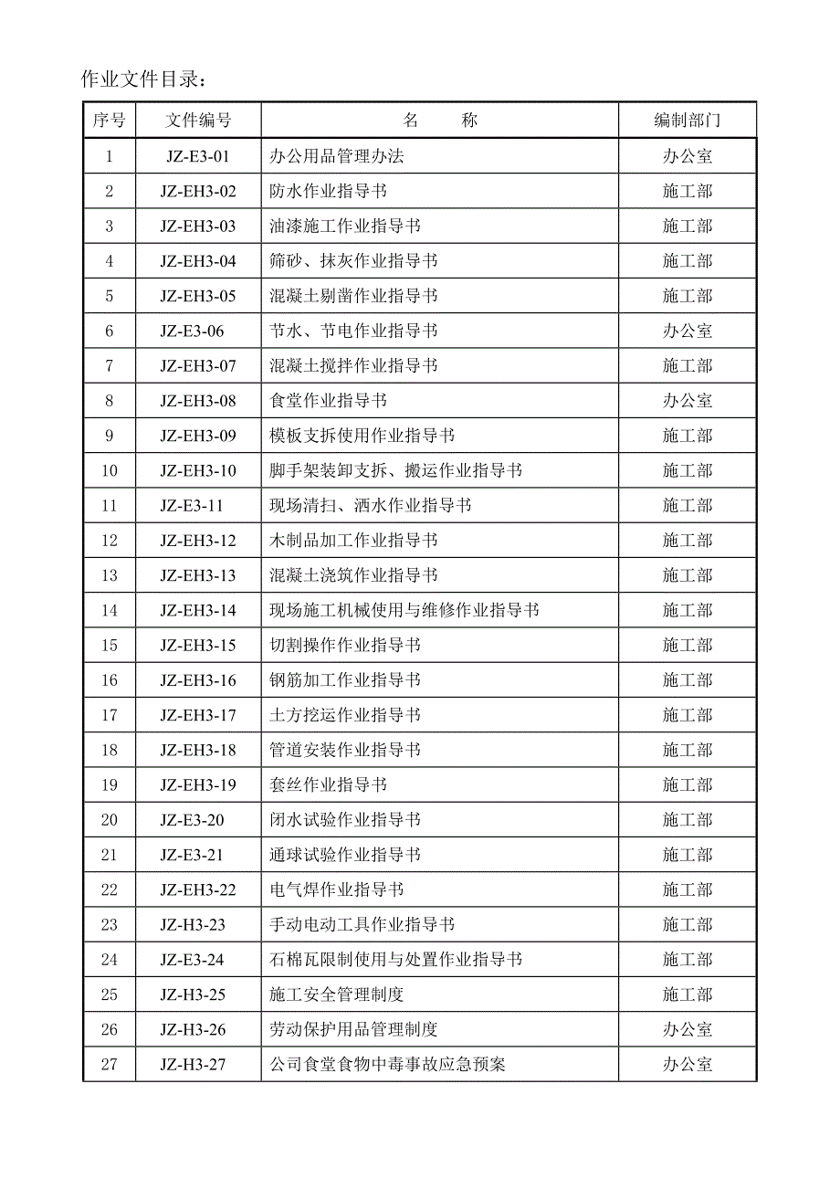 建筑安装环境安全作业指导书_第2页