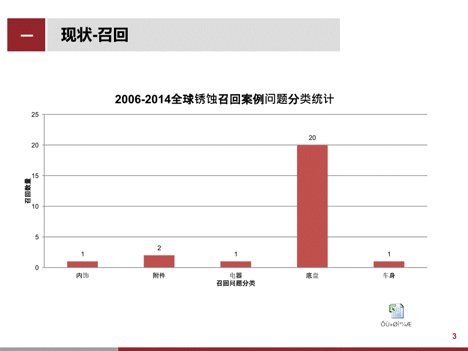 车身防腐蚀1概要_第3页