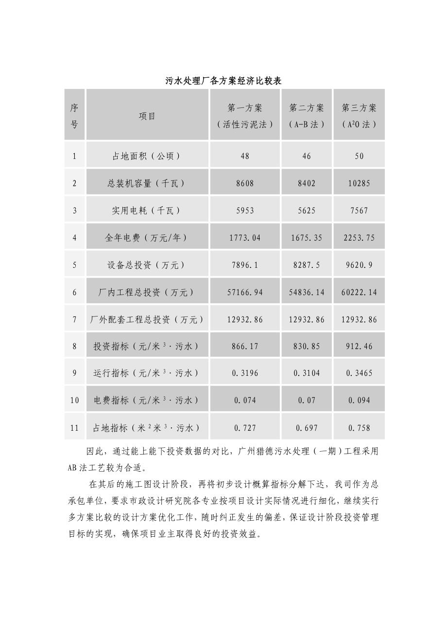 限额设计是项目投资管理的核心环节_第3页