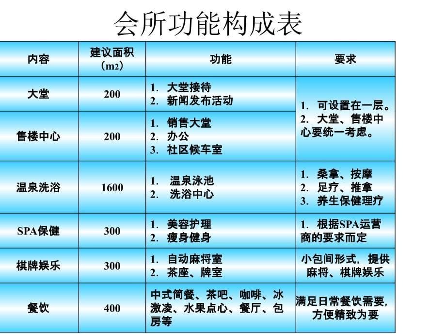 公建规划_第5页