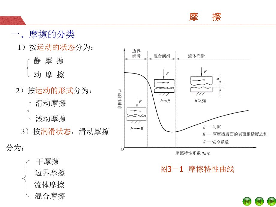 摩擦、磨损、润滑,机械设计资料汇编_第3页