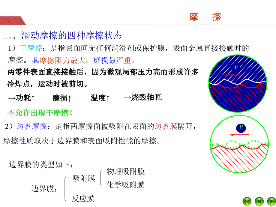 摩擦、磨损、润滑,机械设计资料汇编_第4页