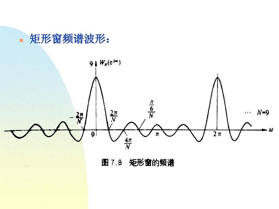 几种典型窗口函数数字信号处理教程_第5页