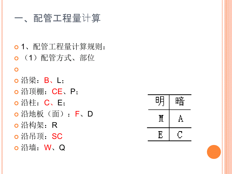 照明配管配线汇编_第2页