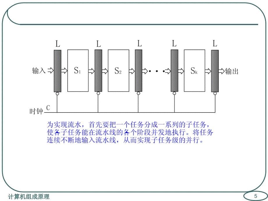 计算机组成原理第二章(第八讲)_第5页