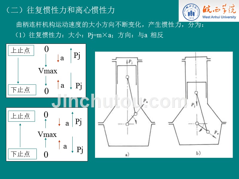 第二章：曲柄连杆机构_第3页