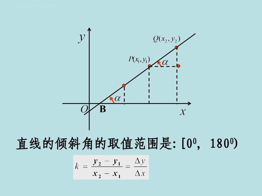 直线方程的五种形式.ppt_第3页