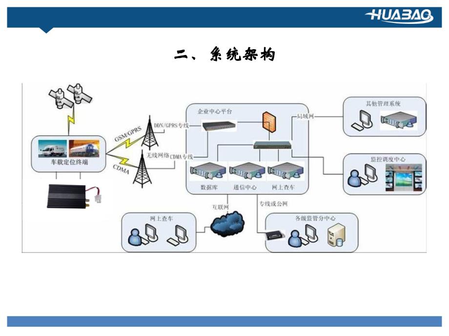 贷款车解决方案_第4页