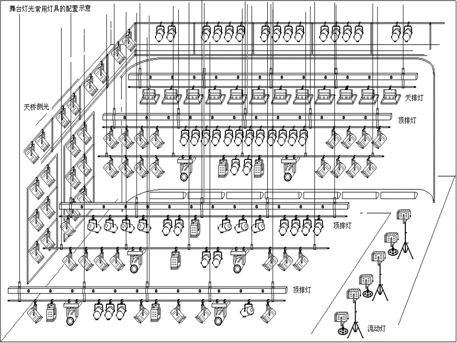 晚会舞台灯光设计概要资料_第4页