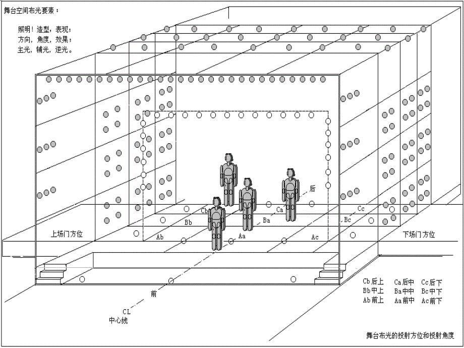 晚会舞台灯光设计概要资料_第5页