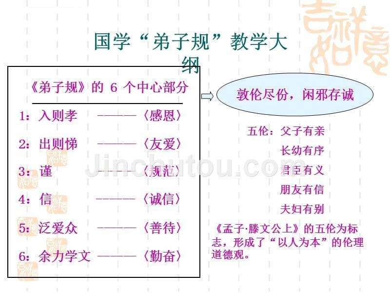 弟子规课件..ppt_第5页