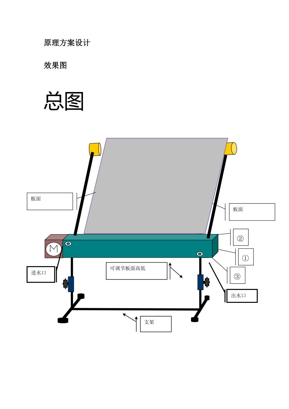 新型多功能黑板初稿资料_第3页