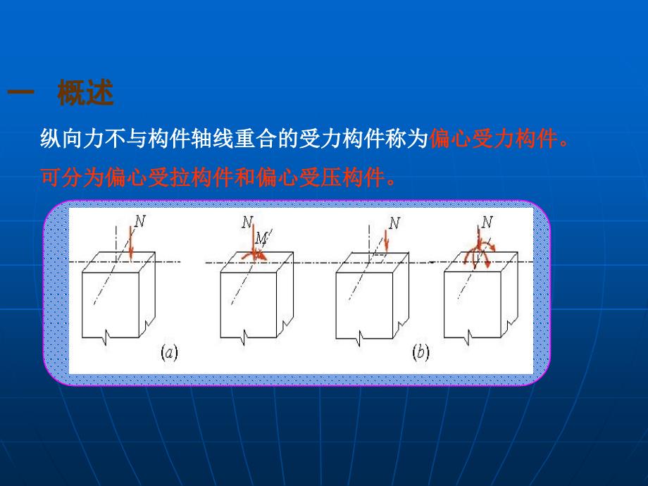 混凝土结构设计原理课件 (2)_第3页