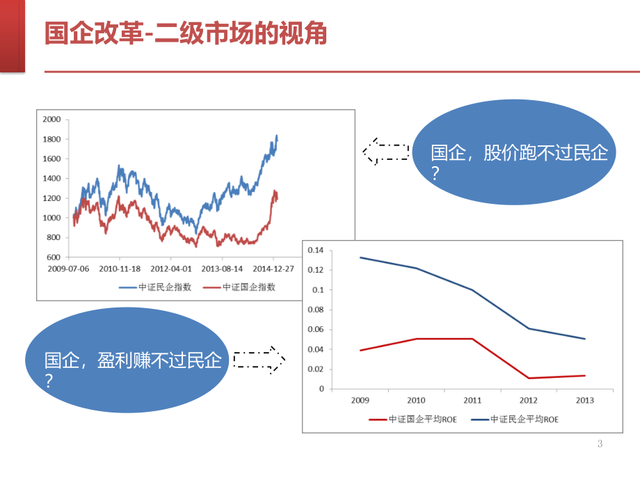 国企改革参考.ppt_第3页