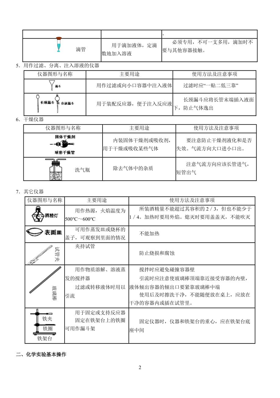 九年级化学实验知识整理及试题new_第2页